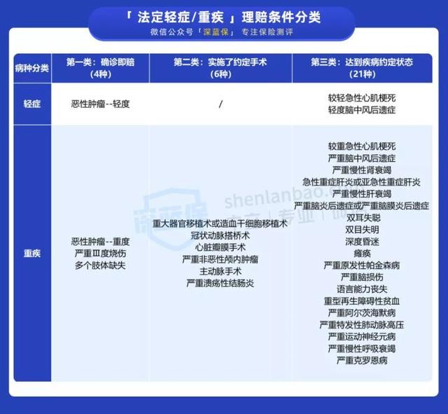 重疾险有必要买吗，现在知道还不晚（避坑指南：不管你多少岁）