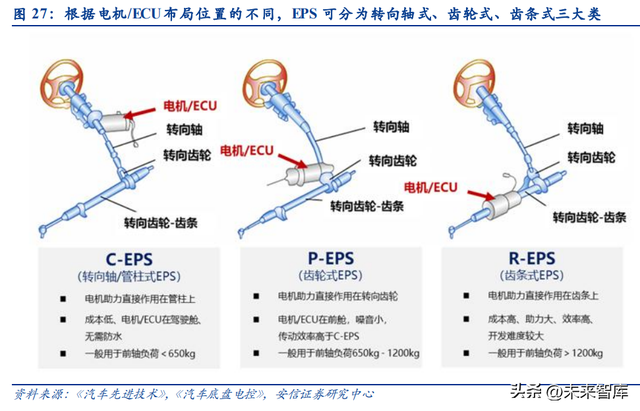 �����߿ص�����ҵ�������߽��Զ���ʻ��Ҫ�����������ڼ���������