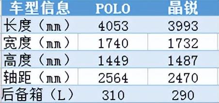 晶锐和polo哪个好？女生买polo还是晶锐