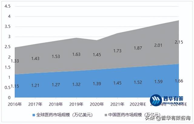 医药行业市场规模竞争格局及面临的机遇和挑战分析