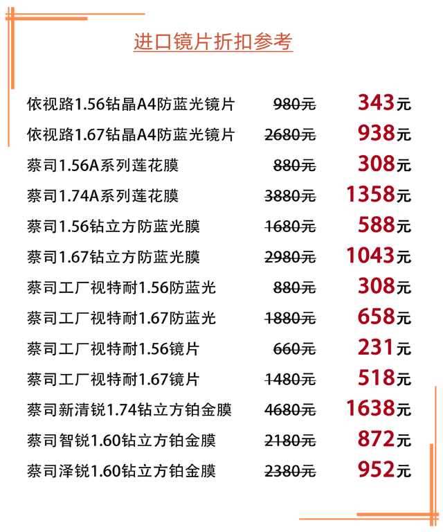 依视路官网价目表2023,6亿近视的中国人,搞不定一块离焦镜片?