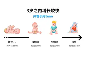 新发布的眼轴数据标准！快看看孩子的眼轴情况~图片