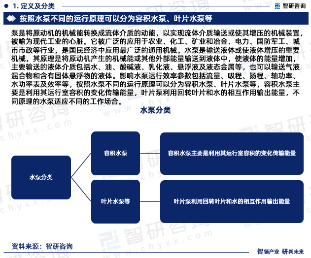 中国水泵行业市场研究分析报告—智研咨询重磅发布(2023版)