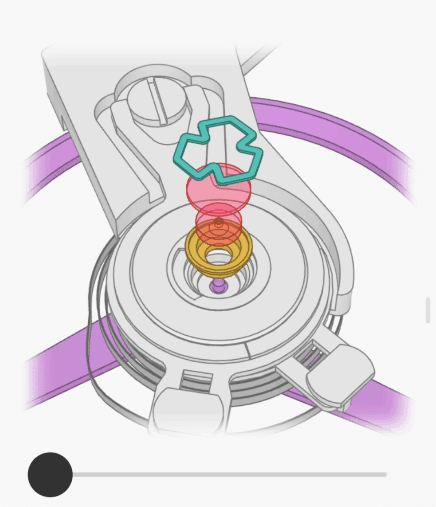 ��е����������110�Ŷ�̬��ʾͼ�����������е�����ڲ�����