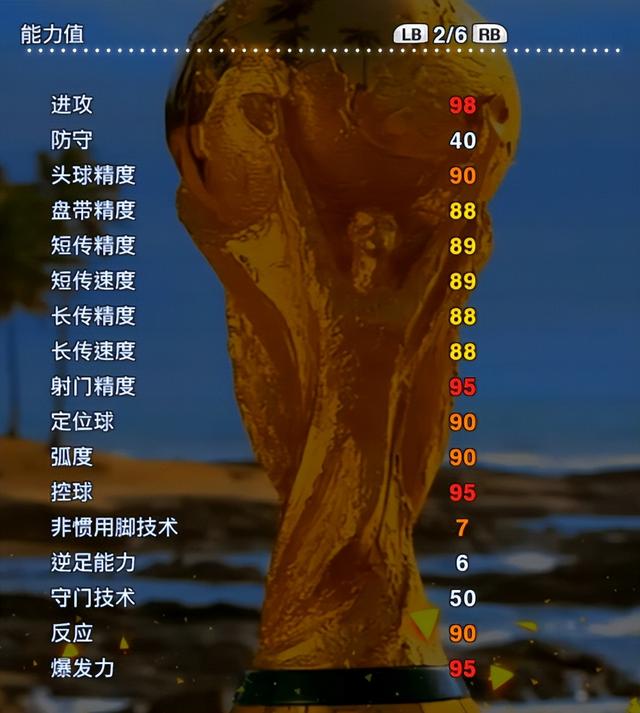 “四大神级”球星，在实况足球2013数据加强版更显威力，值得拥有