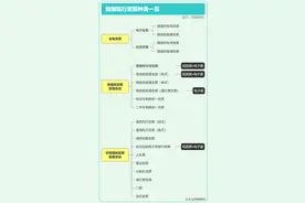 我国现行全部发票种类一览（2023）图片