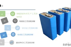 磷酸铁锂动力电池生产工艺全流程详述图片