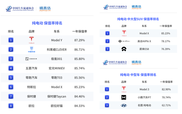 保值率堪比理财产品 特斯拉为什么这么保值？