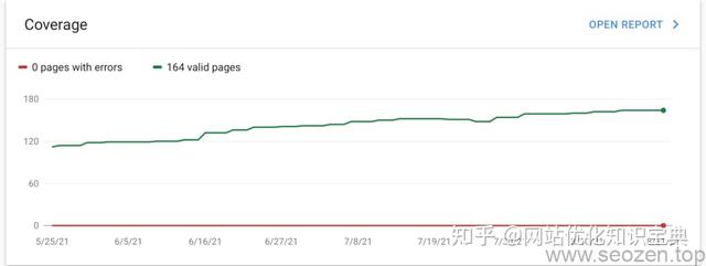 SEO优化2022-网站排名优化怎么做?
