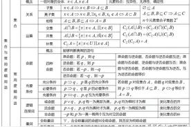 高中数学知识点汇编（汇总版）图片