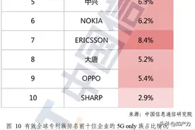 专利质量堪忧？诺基亚在多国被挑战图片