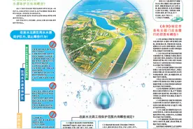 一图读懂《河南省南水北调饮用水水源保护条例》图片