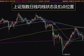 准备讲讲扣点和均线！图片