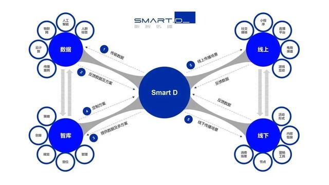 数智传播喜获年度增长公司称号,上榜创意营销公司TOP20