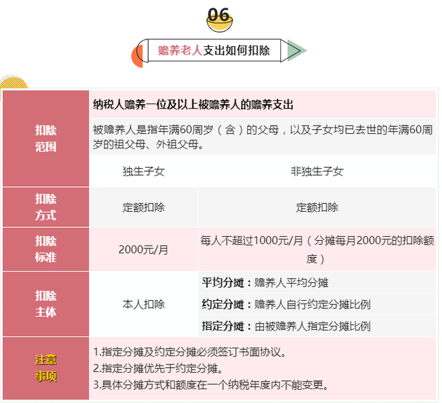 专项扣除是什么意思（7张表搞懂个税专项附加扣除要点）