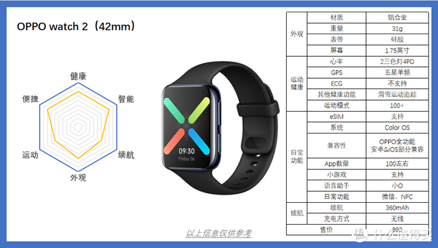 �������Ҫһ�������ֱ���2022��10�������ֱ�ѡ���Ƽ�