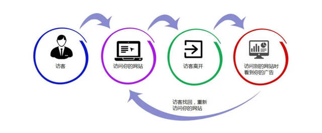 一分钟听懂一个营销方法 | 如何利用AARRR模型进行数字化营销?