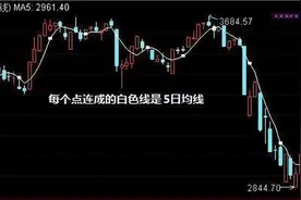 犹太人的暴利赚钱思维：当你穷的时候，不妨试试5日均线的用法图片