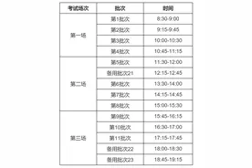2023年下半年全国大学英语四、六级考试：11月18至19日和12月16日图片