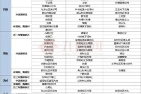 最新整理！厦门超80个村拆迁规划出炉！还有这些地方要征地图片