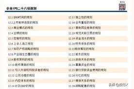 企业IPO上市之二十八项规划（投行方法论系列）图片