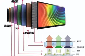 液晶电视维修教程图片