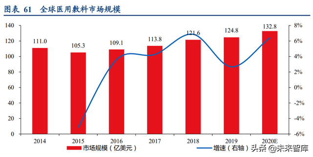 康乐保（医疗器械行业深度研究报告）