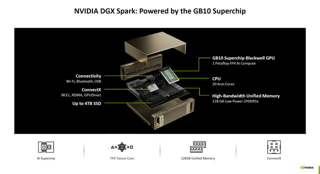 英伟达推GB10超级芯片：3nm、20核CPU、AI算力1000 TOPS