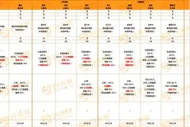 一文告诉你，川渝惠民保哪家最强图片