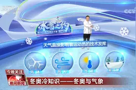 「冰雪之约」冬奥冷知识——冬奥与气象图片