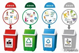 生活垃圾分类应知应会小知识图片
