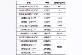 南城教育赶超莞城图片