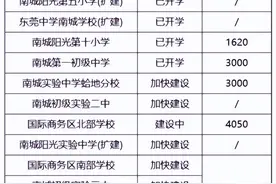 南城教育赶超莞城图片