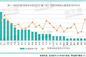 科创百强！湖北6个城市入列图片