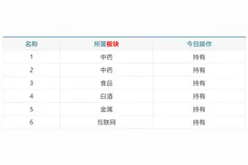 每个人最宝贵的财富不是金钱，而是时间图片