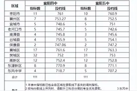 2022年襄阳市区高中阶段学校招生录取投档分数线出炉图片