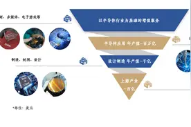 国产IP迎黄金时代 牛芯半导体如何突出国际巨头重围？图片