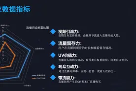 直播账号流量层级下跌怎么破？图片
