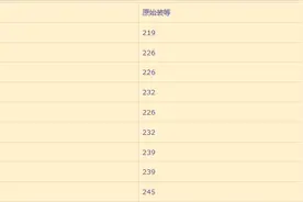魔兽怀旧服巫妖王之怒第二阶段装等初探图片