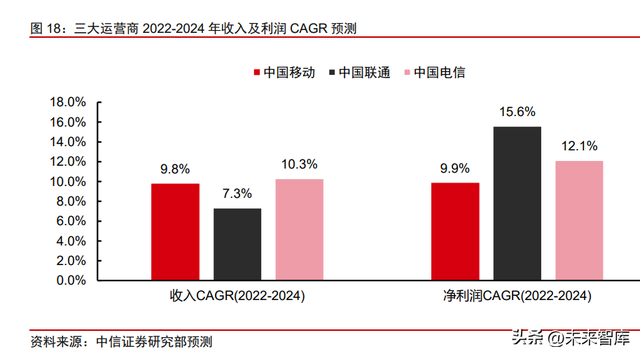 ������Ӫ����ҵ�������棺�ع�������Ӫ����ͷ