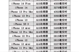 苹果11 IOS16.3.1电池健康度低于80%要不要换电池，下面几点告诉你图片