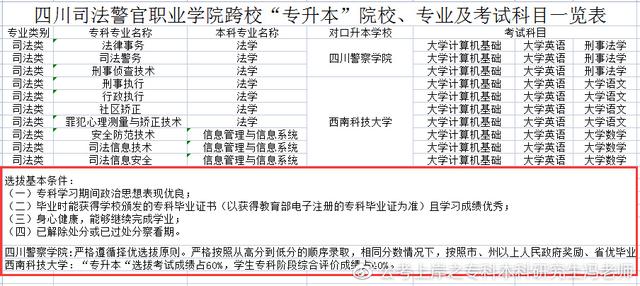 统招专升本丨四川专升本对应本科高校汇总丨最新政策解读