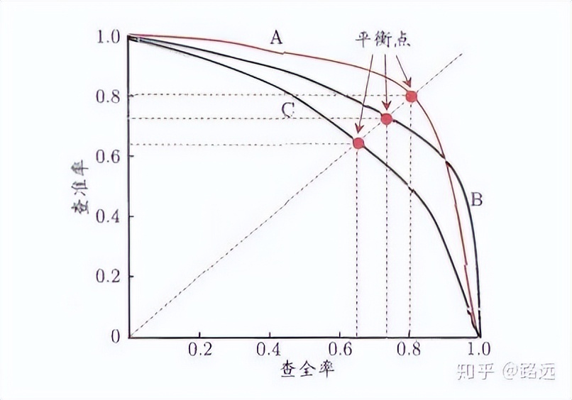 详解目标检测模型的评价指标及代码实现插图7 详解目标检测模型的评价指标及代码实现