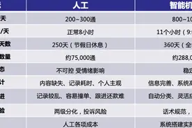 中金智汇丨智能外呼机器人要在质上进取，而非在量上贪婪图片