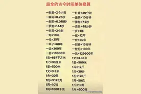 超全的古今时间单位换算，给孩子收藏吧。图片