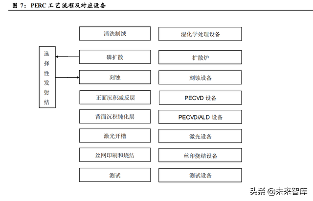 光伏设备行业分析:行业技术迭代产生新机遇