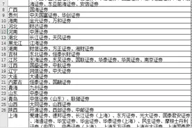 互联网最值得加入的173家国企汇总，福利居然好成这样图片