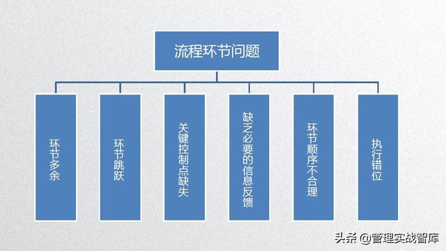 如何制定流程？6个核心原则优化企业规范及效率