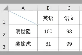 双栏表头制作小技巧，2分钟学会，不要被同事看到图片