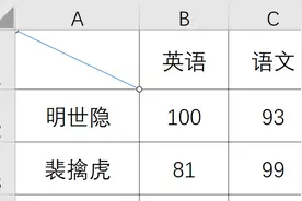 双栏表头制作小技巧，2分钟学会，不要被同事看到图片